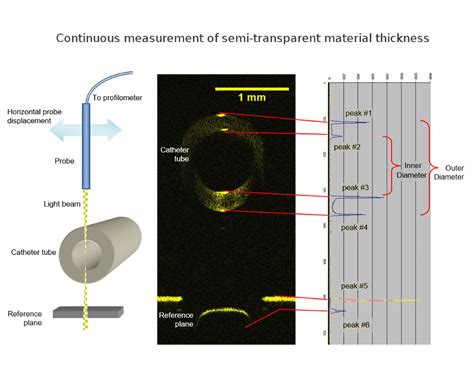 non contact coating thickness measurement|novacam thickness chart.